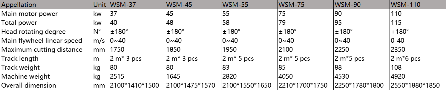 product-1493-301 product-1493-301